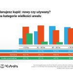 154 1 5358 Plany zakupowe rolnikow ciagnik nowy czy uzywany