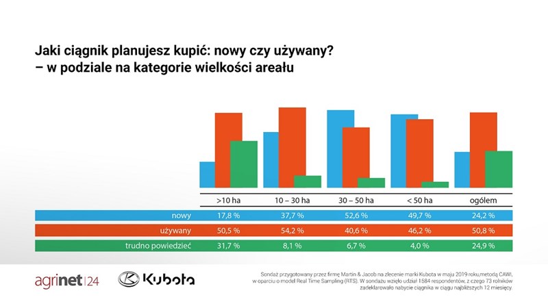 154 1 5358 Plany zakupowe rolnikow ciagnik nowy czy uzywany